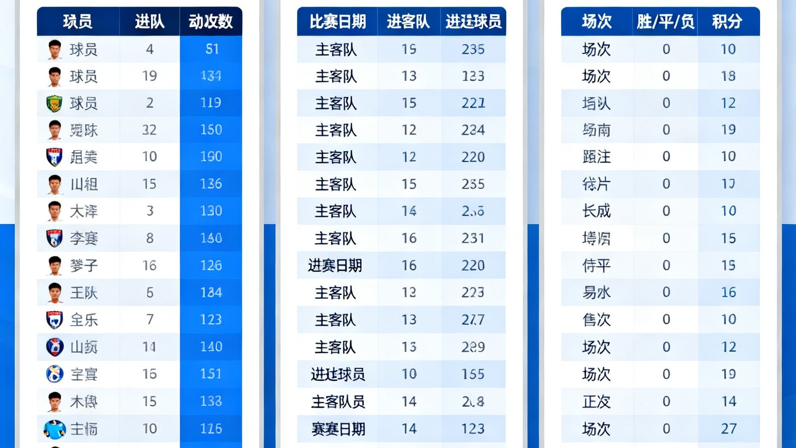 球探足球比分深度数据统计页面，包含射手榜、历史交锋记录和赛季积分榜